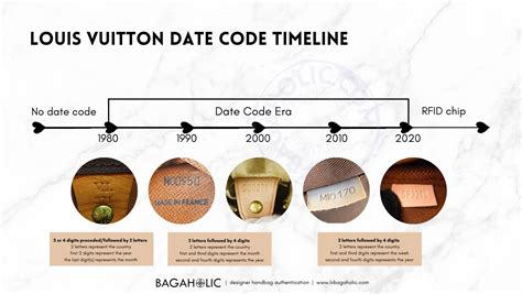 louis vuitton code check|louis vuitton date code chart.